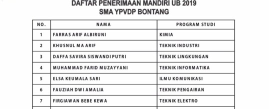 SMA Vidatra Antarkan Siswa-Siswi ke PTN