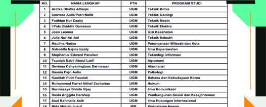 SMA VIDATRA ANTARKAN SISWA-SISWA KE PTN