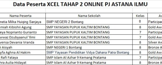 Membanggakan, Hafya Aghna Al Hakim (SMP YPVDP) merupakan salah satu dariTiga Pelajar Bontang Raih Medali Emas di Lomba Matematika Tingkat Nasional