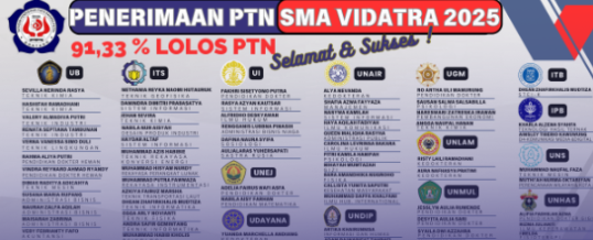 91,33% Siswa SMA Vidatra Lolos PTN, Sukses Tembus Berbagai Perguruan Tinggi Terkemuka